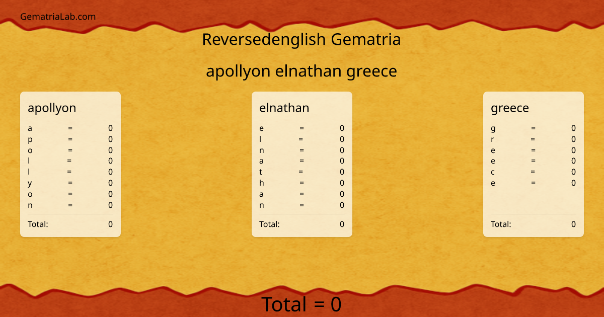 apollyon elnathan greece in reversedenglish Gematria